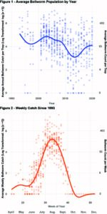 NC State bollworm data