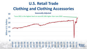 U.S. retail trade chart