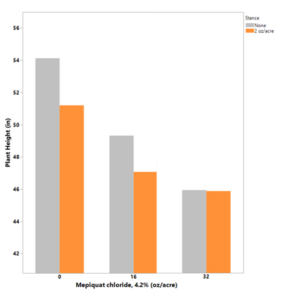 pgr trial at Milan, tennessee